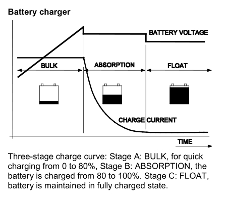 Camper van electrical system battery charging