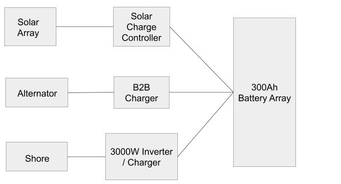 Camper van electrical system diagram