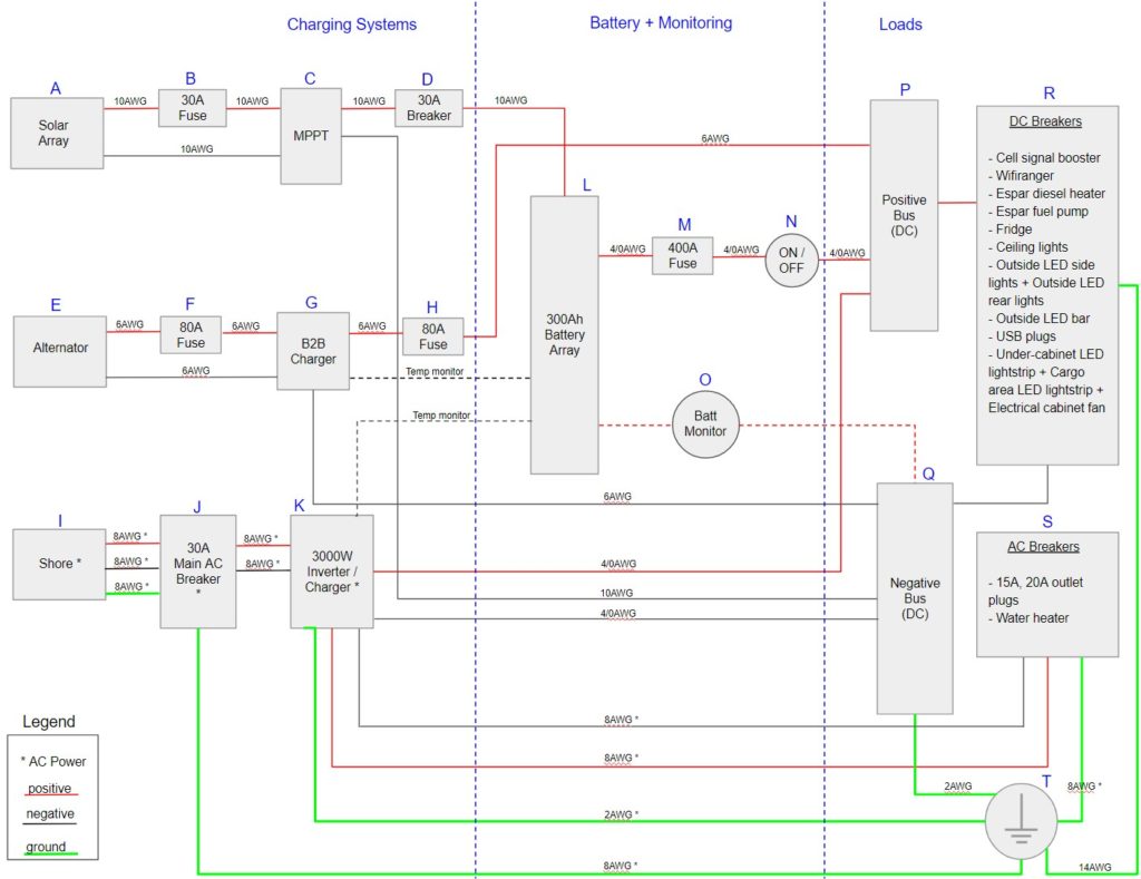 Camper van electrical system wiring diagram